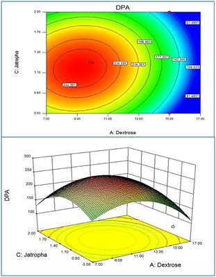 Non-edible Oil Cakes as a Novel Substrate for DPA Production and Augmenting Biocontrol Activity of Paecilomyces variotii